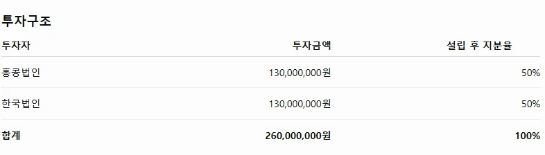 홍콩한국합작투자