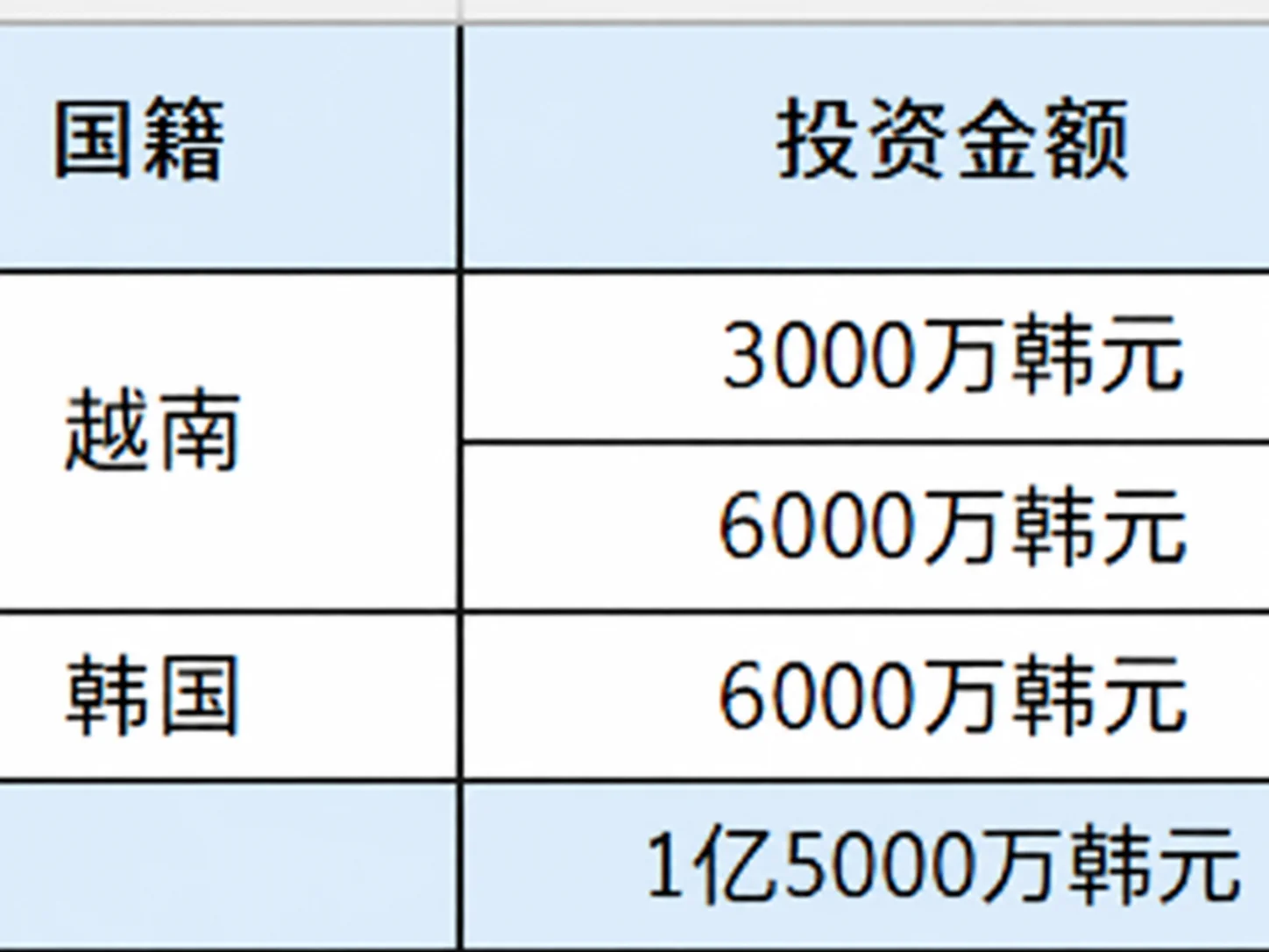中文股东名册